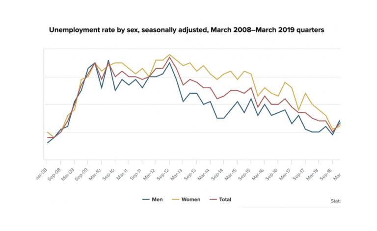 Why great NZ companies are failing to hire great talent