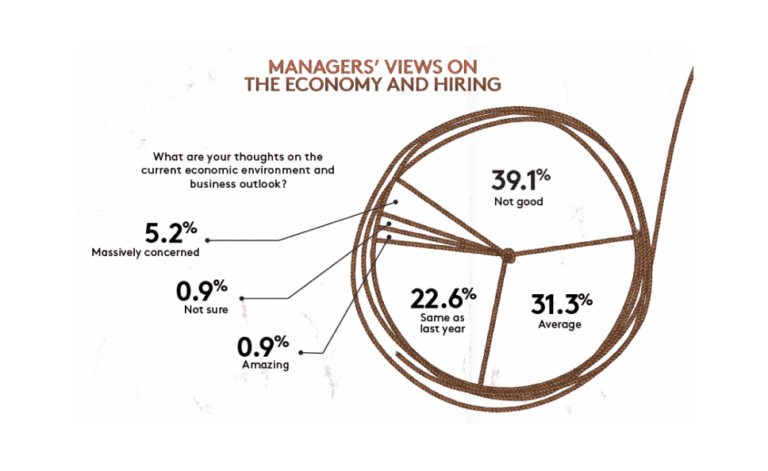 The Good, the Bad and the Economy