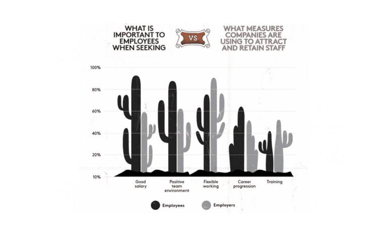 The Money or the Honey