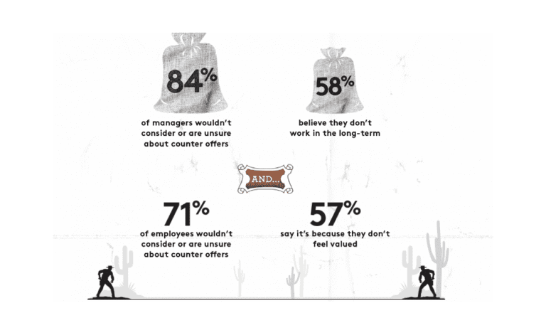 Do Counteroffers Really Work