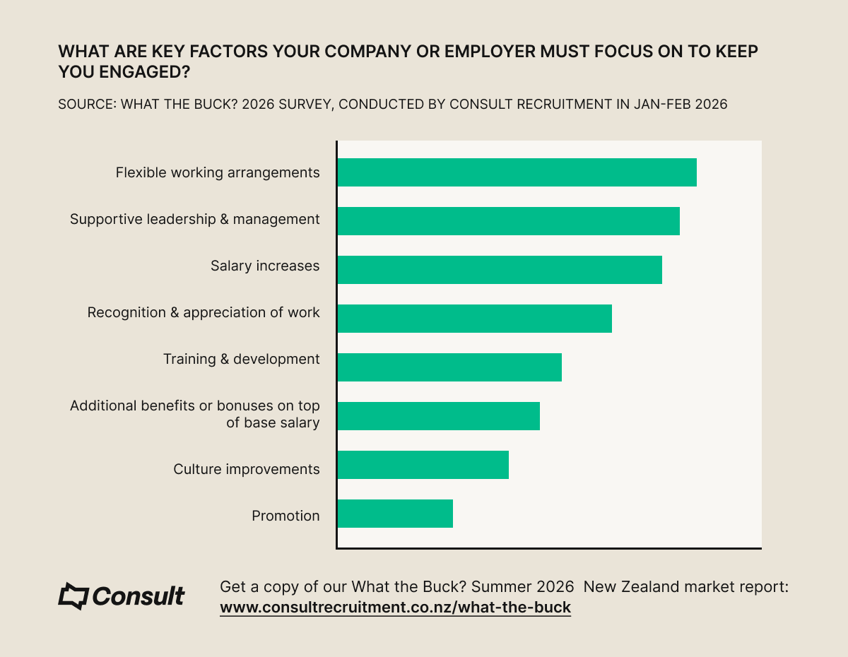 Talent engagement drivers - 2026 Consult Recruitment